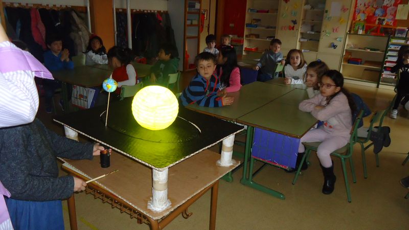 1º de Primaria ha estado trabajando el Sistema Solar y, particularmente, los movimientos que realiza nuestro planeta: La Tierra. Algo tan abstracto y difícil de comprender, e imaginar, se convierte [&hellip;]