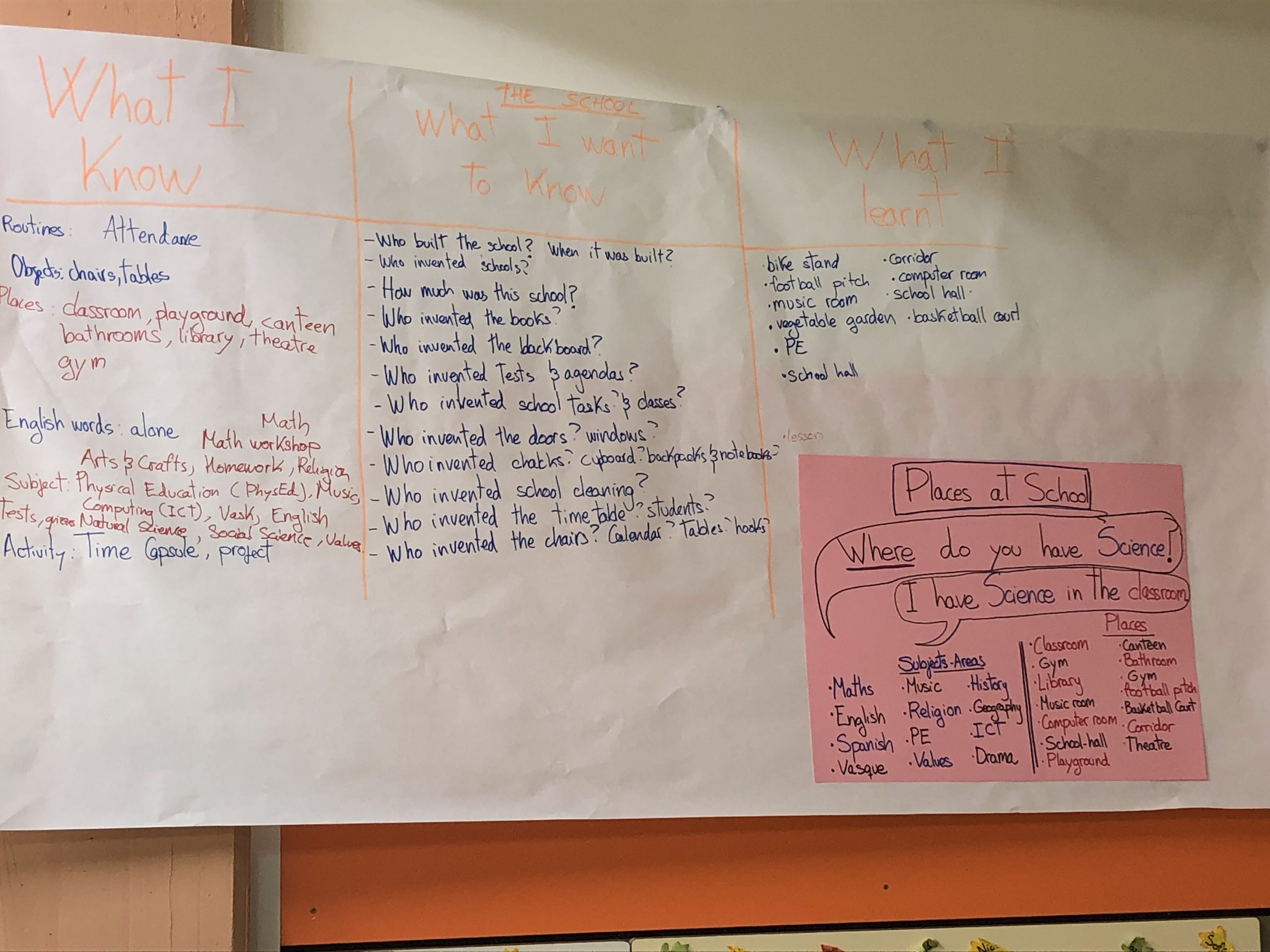 THE SCHOOL- LA ESCUELA During the first part of the school year, students have been learning about THE SCHOOL: schedule, subjects, areas, places, activities and more. How to ask and [&hellip;]