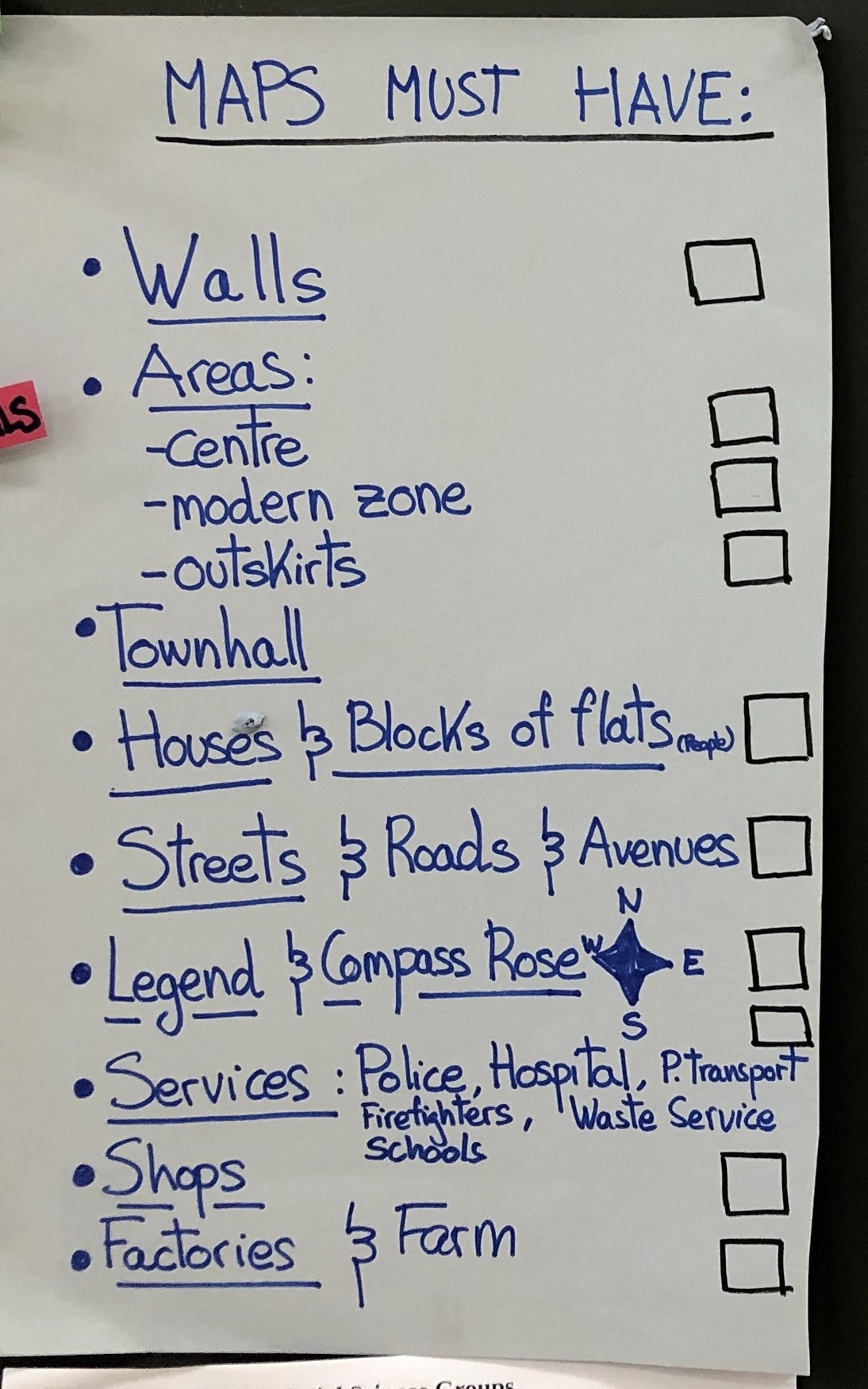 Social Studies Grade 3 Como parte del trabajo de ciencias sociales, los alumn@s de 3º crearon su propia población. Cada grupo creó uno de los tres diferentes tipos sobre los [&hellip;]